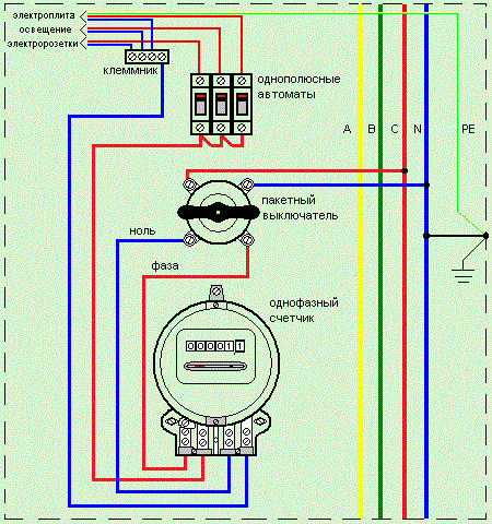 Схема электрических соединений в стандартных электрощитах с однофазным счетчиком